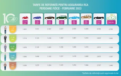 Schimbare Legislativă de Impact: Soluționarea Cererilor de Asigurare RCA în 3 Zile
